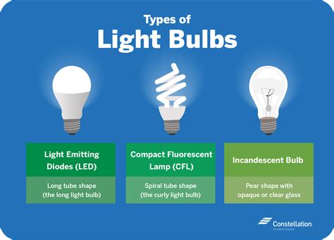 why use halogen bulbs.